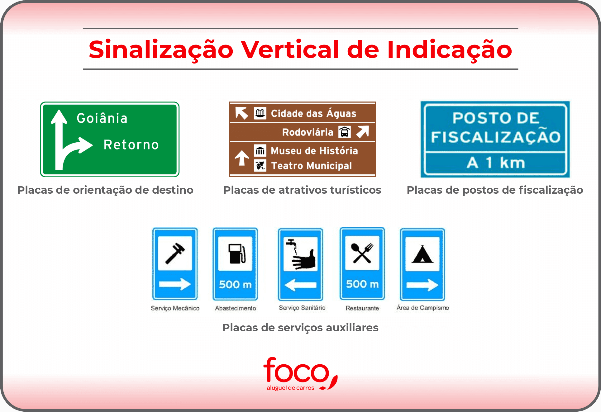 placas de trânsito significado_ placas de postos de fiscalização