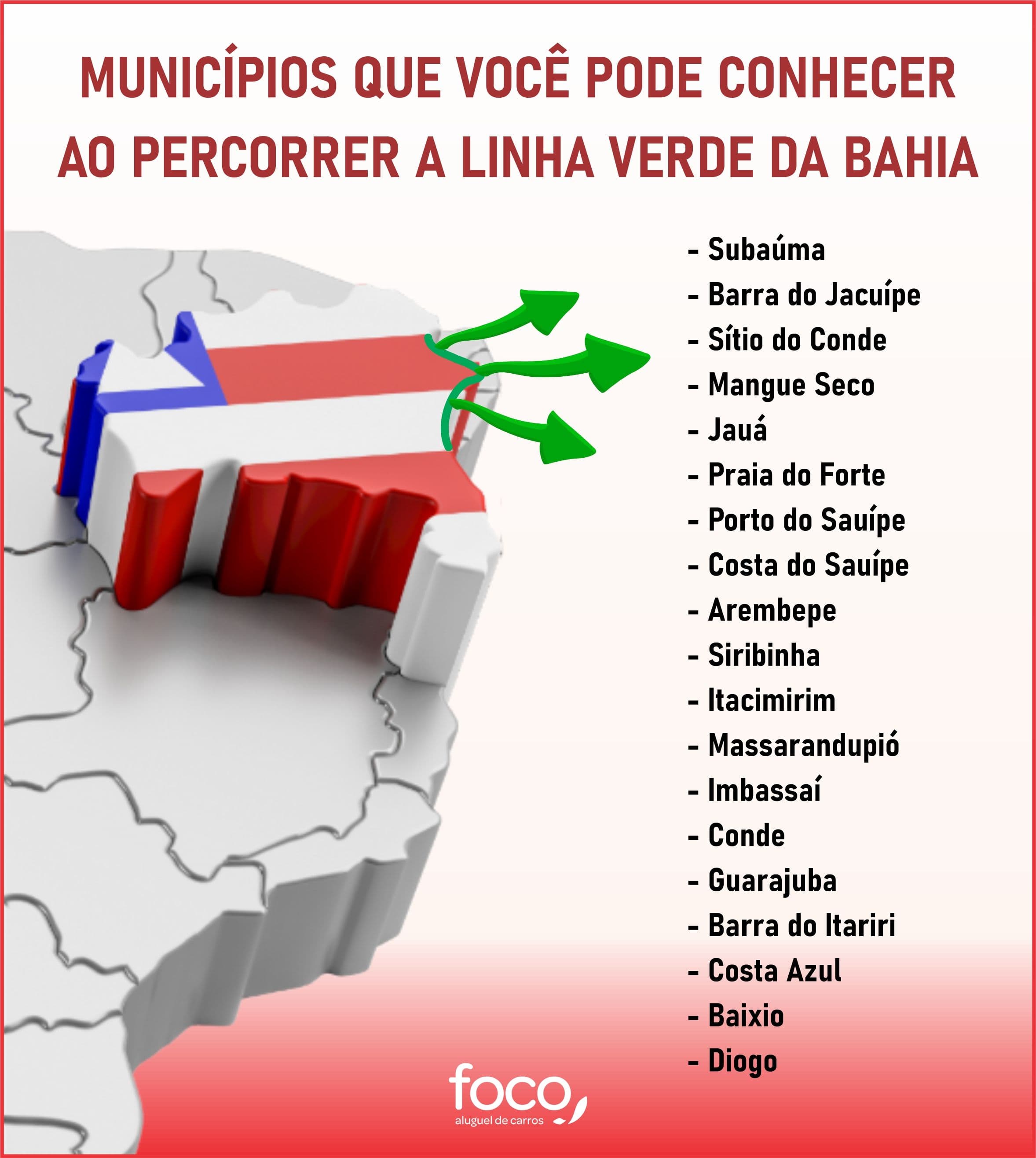 Arte municípios que você pode conhecer ao percorrer a Linha Verde Bahia